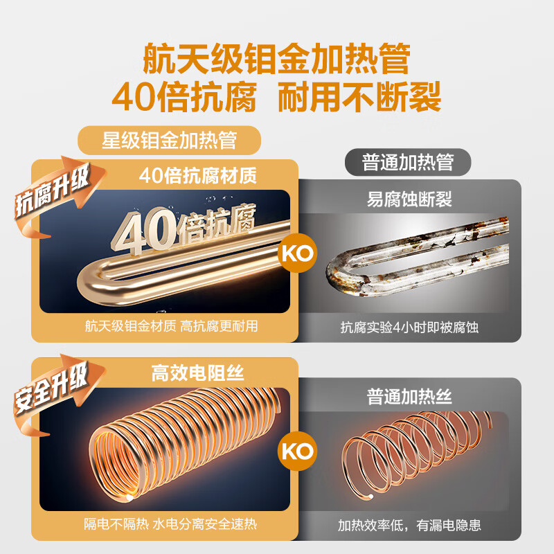 Haier produces Commander 5-liter small kitchen treasure under-counter electric water heater JD.com self-operated state-subsidized 1750W first-level energy efficiency home kitchen small water storage energy-saving hot water heater LEC5TP