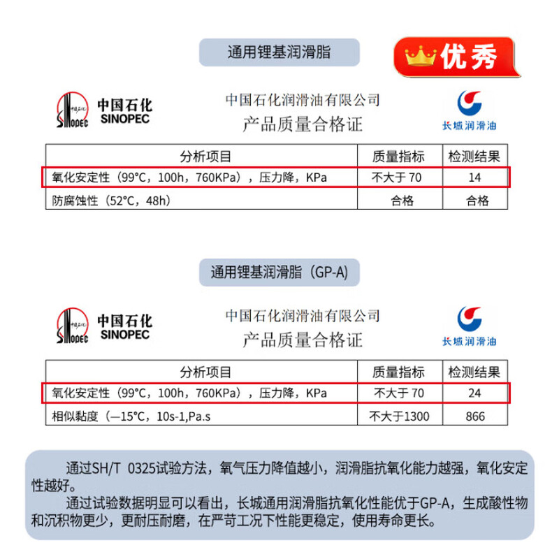 Better than GP-A Great Wall Shangbo General Lithium Grease No. 2 High Temperature Resistant Engineering Machinery Bearing Butter -20-120 Degrees Ash Bucket 15kg