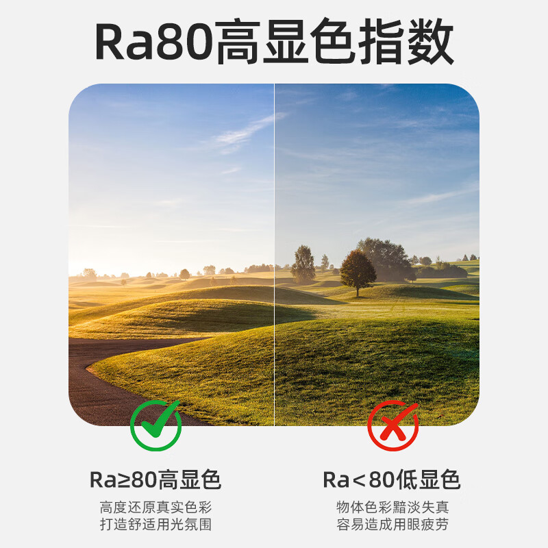 Philips (PHILIPS) LED ceiling lamp wick 18W white light 6500K energy-saving lamp panel magnetic modification replacement light source lamp panel module (diameter 150mm)