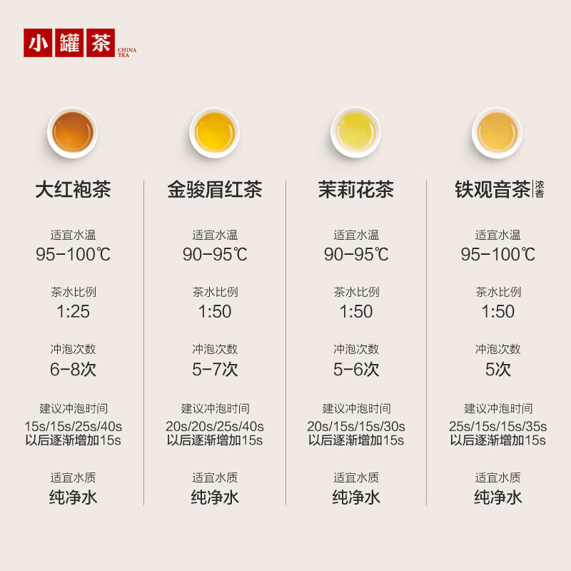 Small jar of tea Morandi Dahongpao Jin Junmei Jasmine Tieguanyin combination tea 16 jars 64g New Year's gift popular