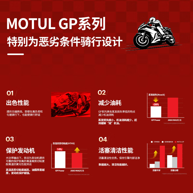 MOTUL imported synthetic SN motorcycle oil pedal block motorcycle oil GP Matic 10w-40 1L