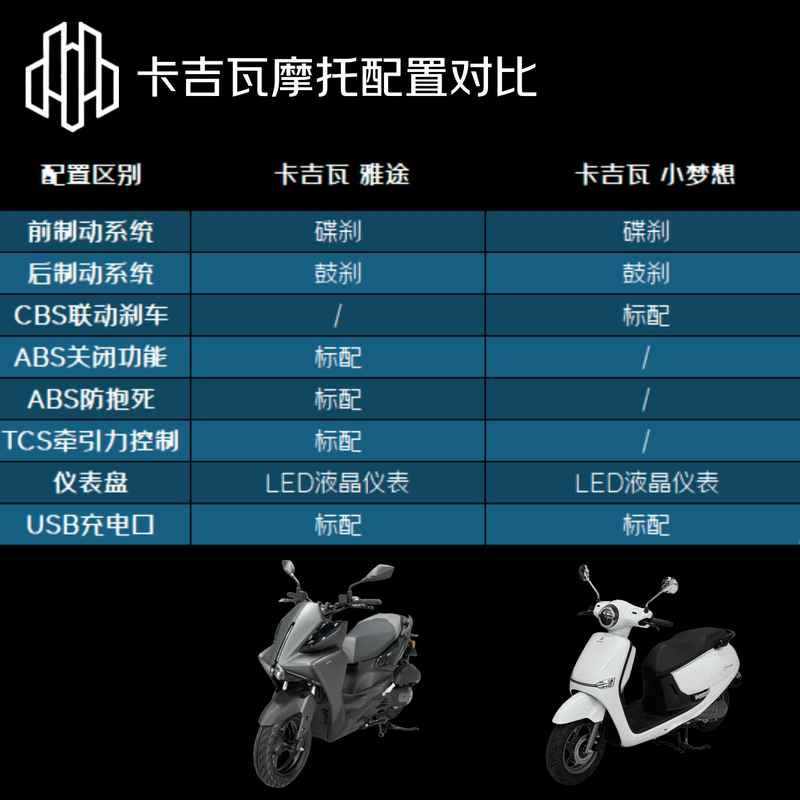 Kajiwayayatu 150 pedal fuel motorcycle Qianjiang water-cooled engine bionic handsome black 25 models