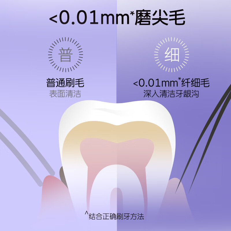 Shuke Binchotan soft-bristle toothbrush 2 pack to remove odor and freshen breath charcoal fiber adsorption adult small brush head new and old random