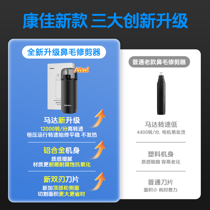 KONKA electric nose hair trimmer for men, multi-purpose charging and portable nose hair trimmer, nostril cleaner, multi-functional nose hair trimming tool, practical birthday gift for boys