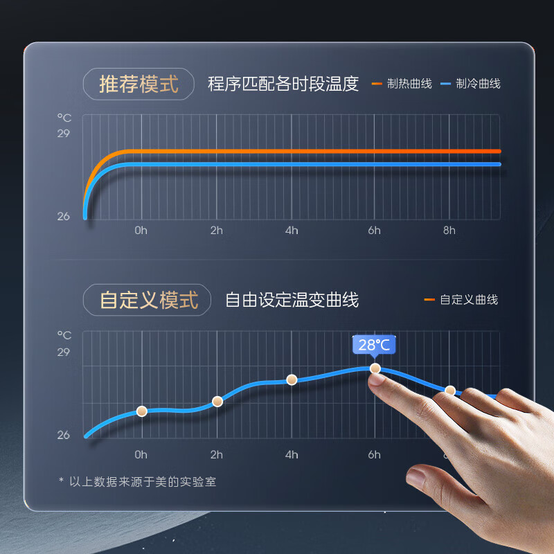 Midea central air conditioner, one to four, one to five, one to three, Samsung light multi-split, new level energy efficiency, full DC frequency conversion, smart cleaning MDS-120W-D02-XG (GNX4-1) Starlight 5 HP, one to three, first level energy efficiency, two rooms and one living room 110 (new style)