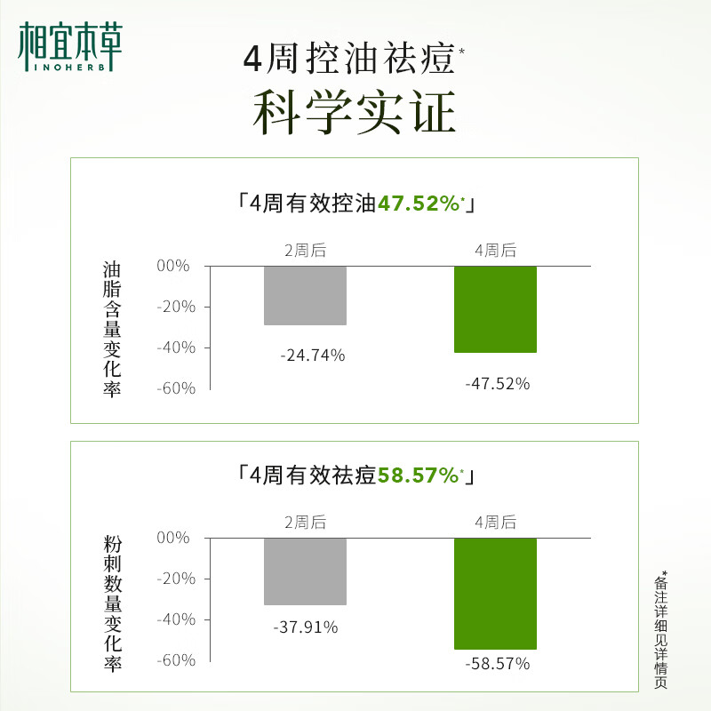 Xiangyi Herbal Oil-Controlling and Anti-acne Cleansing Cream 100g Facial Cleanser with dense foam and clear pores New Year's gift