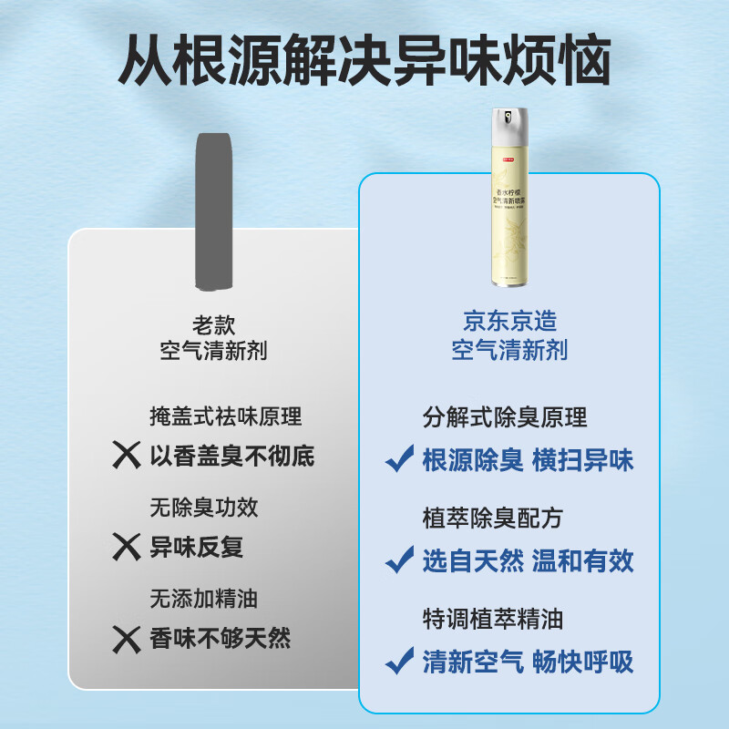 Made in Tokyo air freshener jasmine lemon gardenia deodorant spray bedroom toilet car fragrance 370ml*3