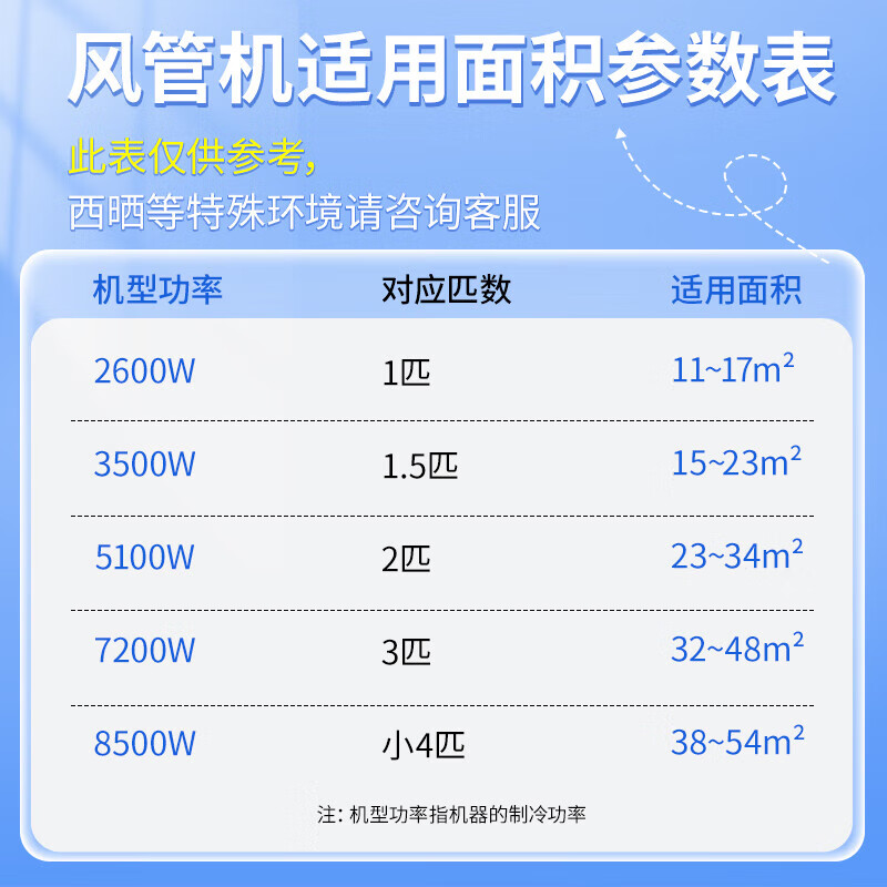 Midea duct machine 1.5 hp 2 hp 3 hp first-level energy efficiency central air conditioner one-to-one embedded full DC variable frequency home smart air conditioner living room installation included Home appliance subsidy 1.5 hp third-level energy efficiency duct machine included installation