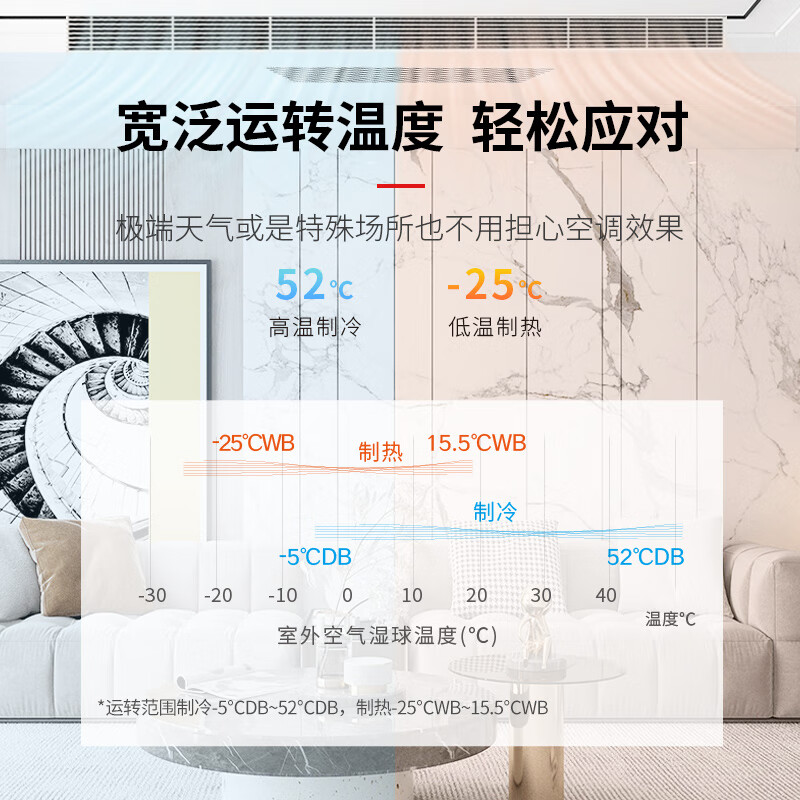 Toshiba (TOSHIBA) MiniSMMS series of household central air-conditioning multi-split units new first-level energy efficiency 4 HP first-level energy efficiency on-site survey service prepayment deposit