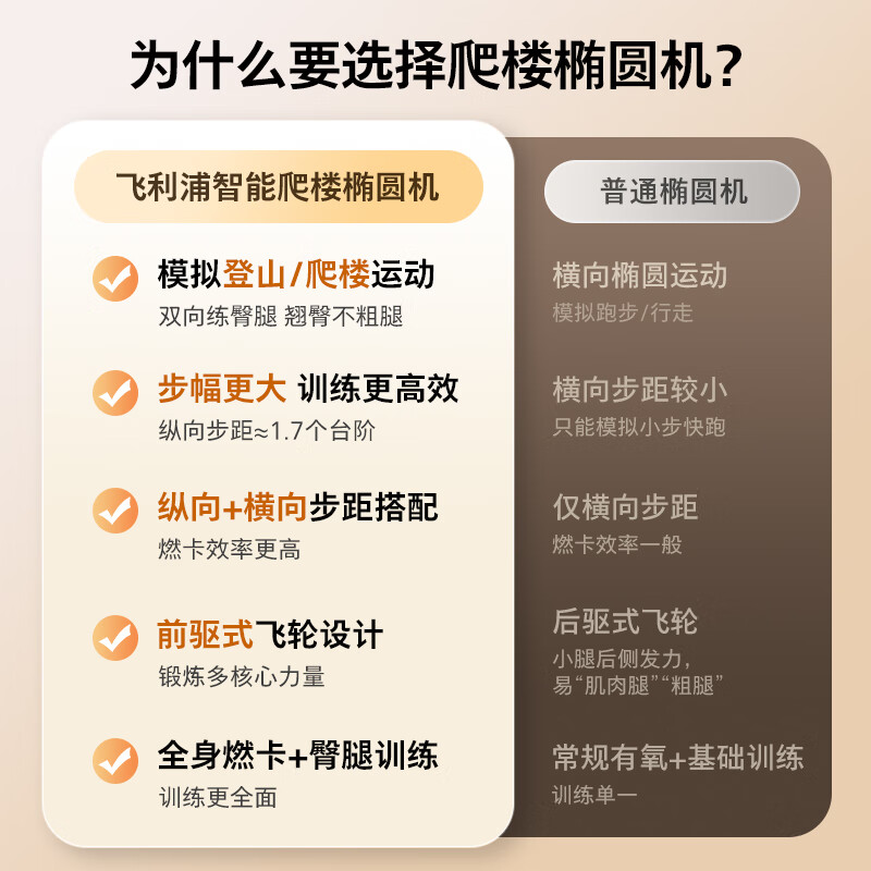 Philips elliptical machine home fitness smart silent commercial sports equipment small elliptical machine walking machine 3101S Elf