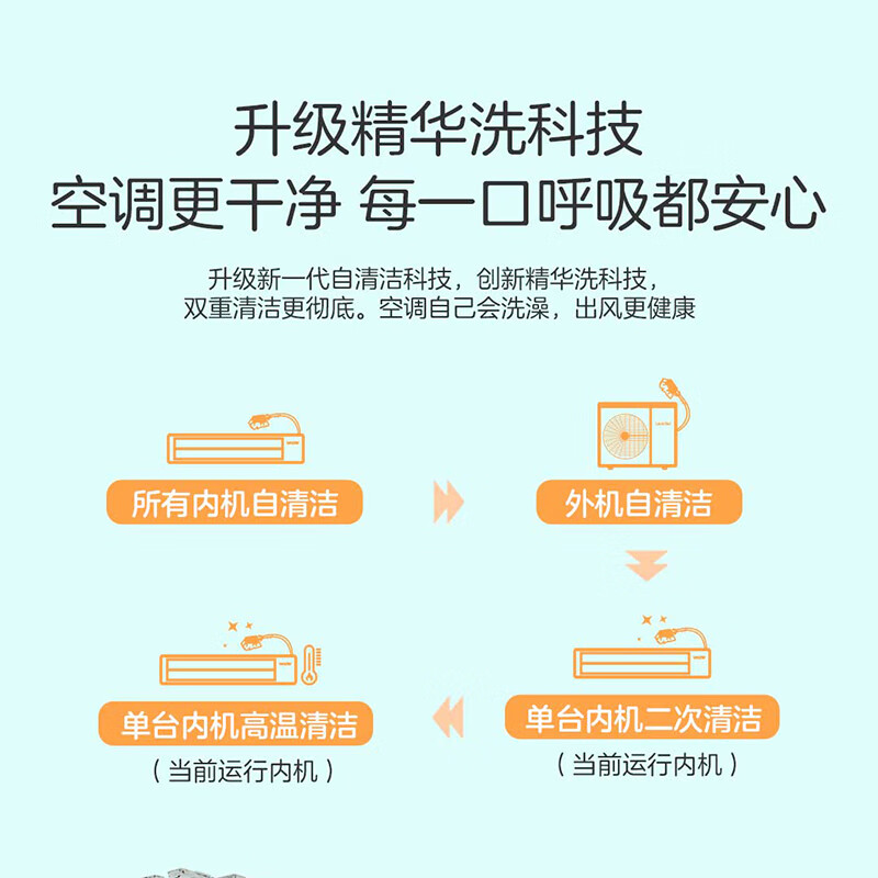 Produced by Haier Smart Home, Haier inverter central air conditioner multi-split 5 hp first class energy efficiency one to four embedded household central air conditioner Yuanqi 4 hp / first class energy efficiency one to three