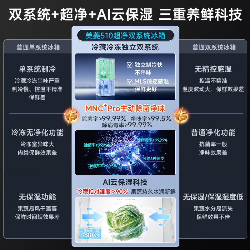 Meiling upgraded sterilization 510/511/503/507 cross four-door multi-door dual cycle first-class dual-frequency household refrigerator 510PRO active odor purification gray