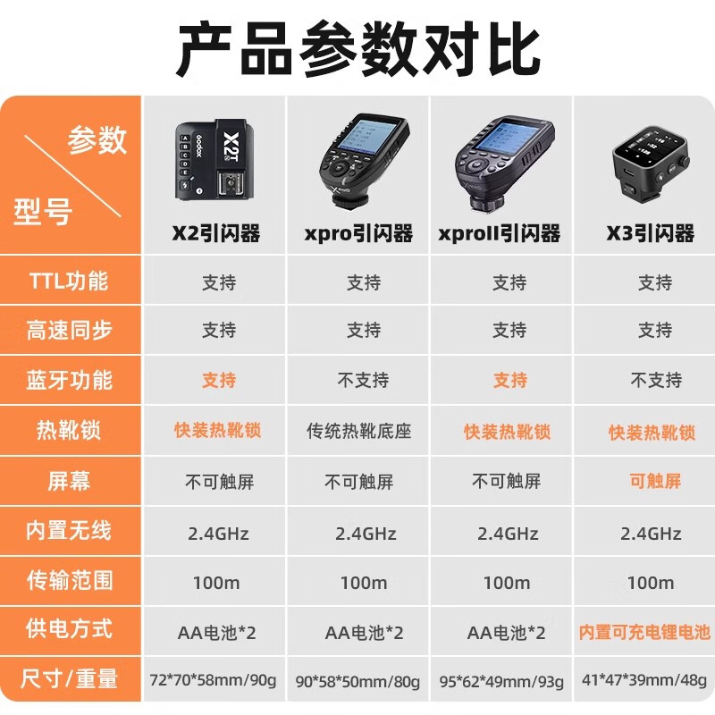 Godox X3-F Fuji touch screen wireless flash trigger TTL automatic metering high-speed synchronization built-in lithium battery flash studio light wireless trigger Fuji version