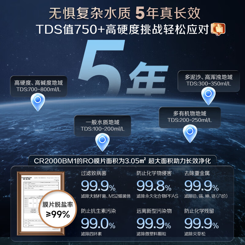 Smith (A.O.SMITH) Garnet water purifier household kitchen direct drinking water purifier reverse osmosis small volume 5-year-old RO membrane CR2000BM1 2.64 liters/minute large flow rate constant net 0 old water full-time high water efficiency