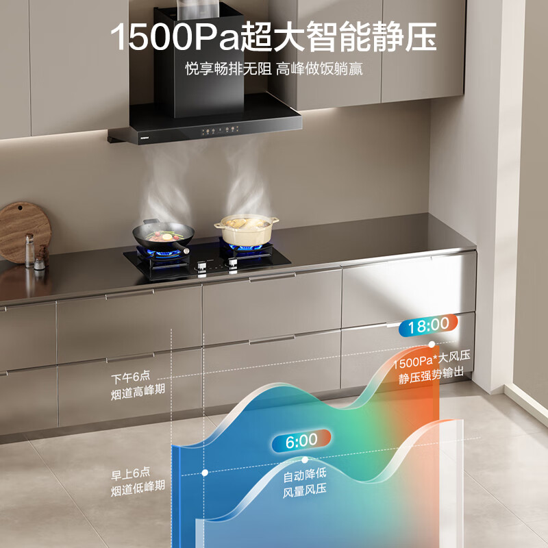 Boss Fengshen series top-of-the-line home high-suction range hood trade-in for new home installation first-class energy efficiency silent European Gemini top suction E1P