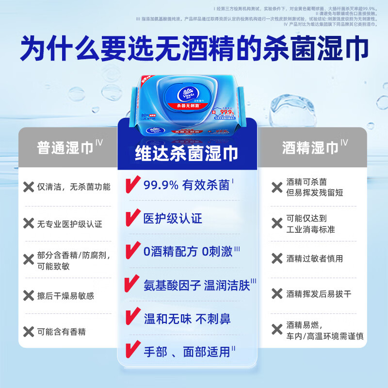 Vinda antiseptic wipes recommended by Sun Yingsha 272 pieces (3 packs of 80 pieces + 4 packs of 8 pieces) New and old are shipped randomly