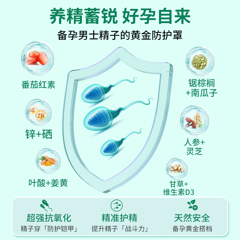 Swisse Lycopene Zinc and Selenium Tablets for Men's Pregnancy Preparation to Improve and Enhance Sperm Quality, Sperm Production and Sperm Replenishing Saw Palmetto Prostate Medicine Men's Pregnancy Lycopene 50 Tablets/Bottle