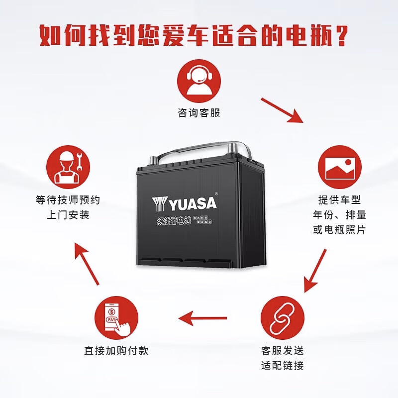 Yuasa car battery high-performance start-stop series EFB70 LN3 12V door-to-door installation old-for-new