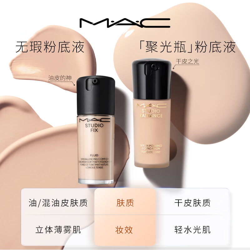 M.A.C The God of Oily Skin, M.A.C Flawless Liquid Foundation, Oil Controlling, Concealer, Long-lasting, No Stripping #N12 New Year’s Gift