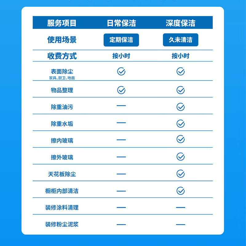 Housekeeping cleaning/professional deep cleaning/hourly worker/hourly worker/can wipe inside and outside glass/can remove kitchen and bathroom oil stains/housekeeping cleaning door-to-door service/deep cleaning/return if not satisfied Deep cleaning for 2 people for 3 hours (recommended 100-119) Housekeeping cleaning is available nationwide/contact customer service to make an appointment to place an order