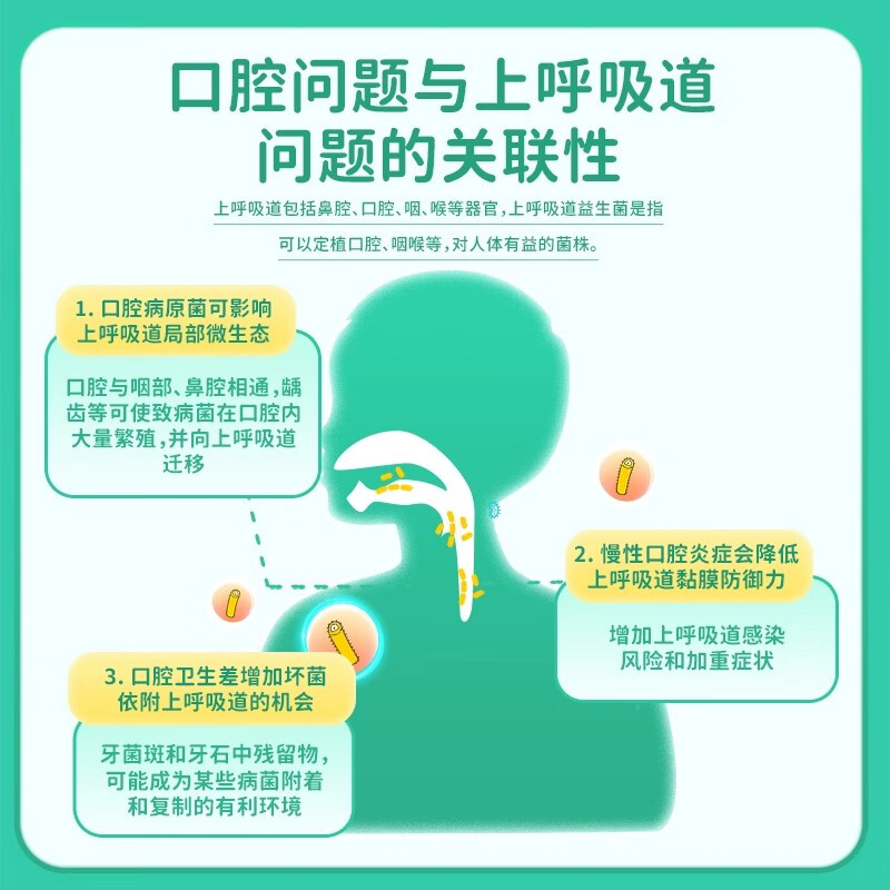 BioGaia Probiotic Oral Respiratory Drops 5ml Infant and Young Children Care Teeth and Throat Double Strains Imported from Sweden