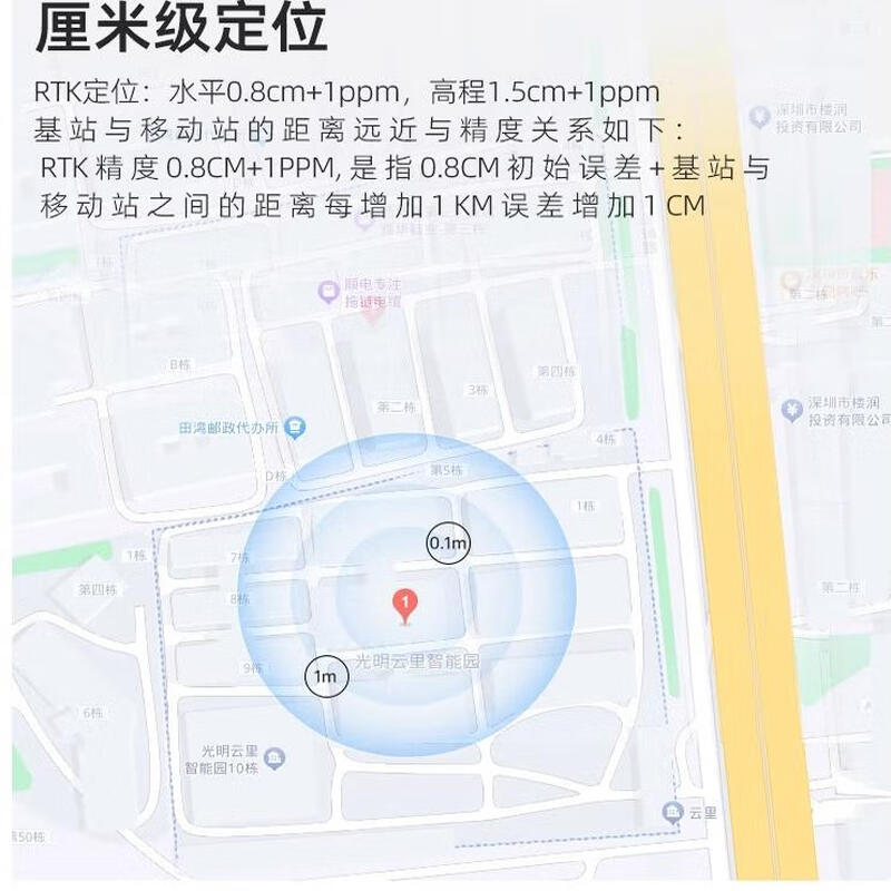 GPS Beidou RTK module um982 high-precision centimeter-level differential full-frequency positioning and orientation um980 WTRTK-960 (multi-frequency point single antenna 20HZ)