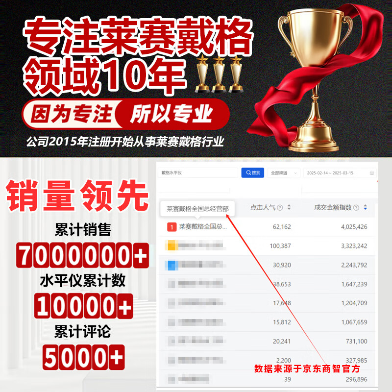 Laser level LSG625SPD green light 5-line strong light thin line high-precision infrared indoor and outdoor level Laser 625 green light 5-line single electric with flash