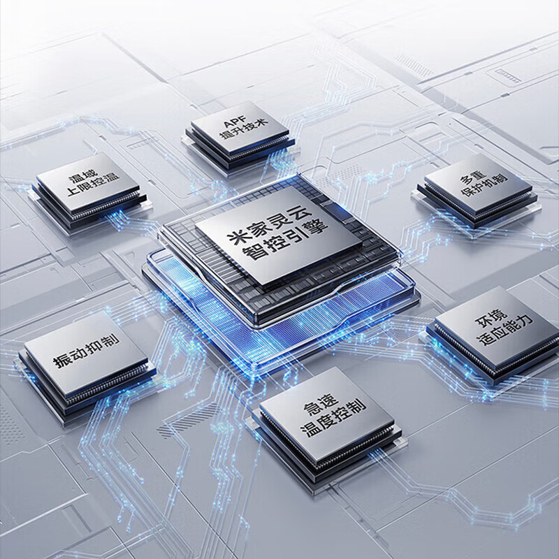 Xiaomi (MI) Mijia central air conditioner 5 hp/6 hp multi-split one to four/one to five commercial household full DC variable frequency duct air conditioner pro 5 hp one to four single outdoor unit Don’t mind