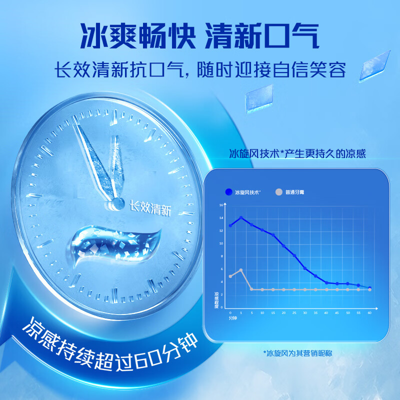 Colgate Icy Triple Mint Toothpaste 180g 10x long-lasting cooling feeling and fresh breath New and old packaging shipped randomly