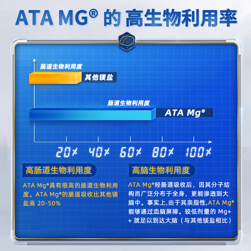 Life Extension is imported along with Susuose Acetyl Taurine Magnesium Tablets, Nervous Acid, Students and Adults, Improving Memory, Cognition and Focus.