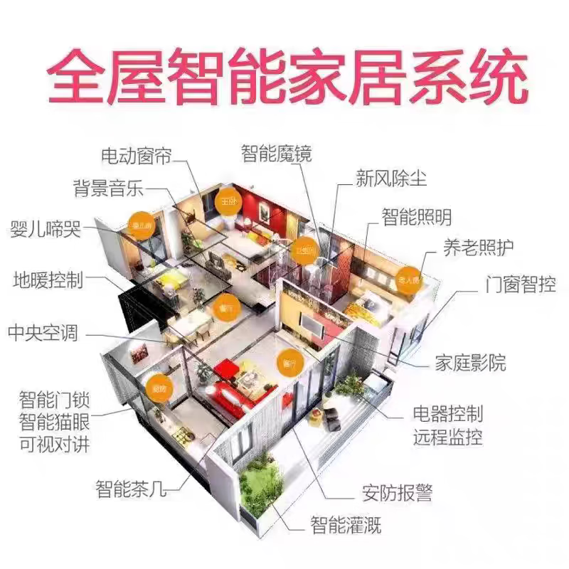 Can be connected to Xiaomi Mijia whole house smart home package system design plan to customize villa home curtains three bedrooms and one living room whole house smart package