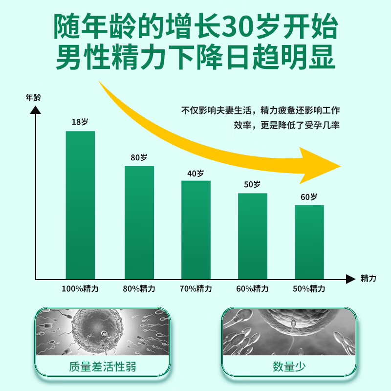 Swisse Lycopene Zinc and Selenium Tablets for Men's Pregnancy Preparation to Improve and Enhance Sperm Quality, Sperm Production and Sperm Replenishing Saw Palmetto Prostate Medicine Men's Pregnancy Lycopene 50 Tablets/Bottle