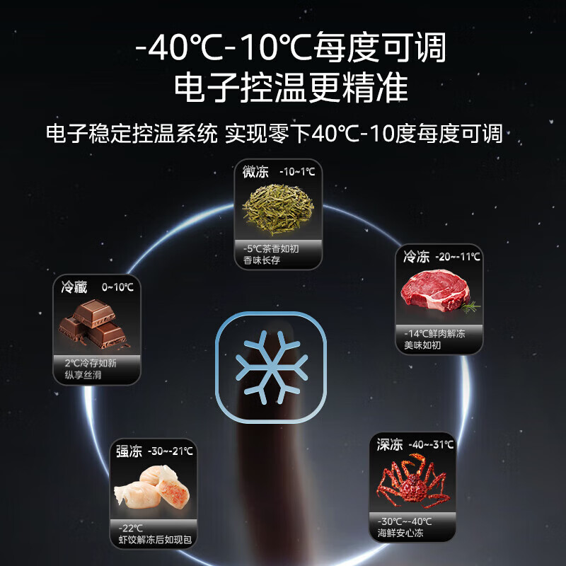 Midea (Midea) 500 liters or above freezer commercial large-capacity double-door horizontal freezer deep-freezing quick-freezer large seafood special cabinet frozen meat quick-freezing cabinet tea cabinet fruit refrigerator 519 liters newly upgraded frost reduction and odor-free -40 quick freezing