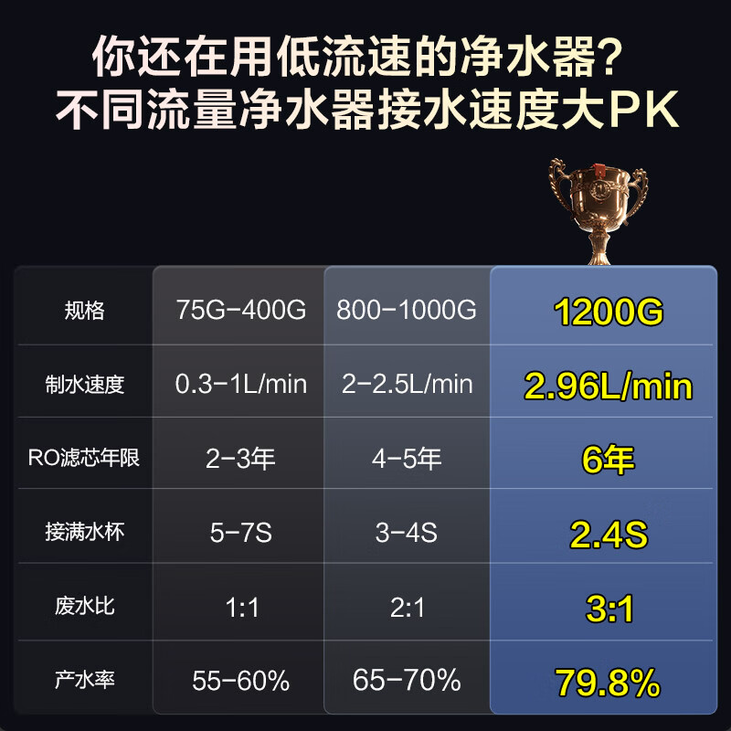WAHIN Hualing water purifier produced by Midea, household under-kitchen drinking machine water purifier RO reverse osmosis direct drinking machine 6 years long-term RO1200g large throughput