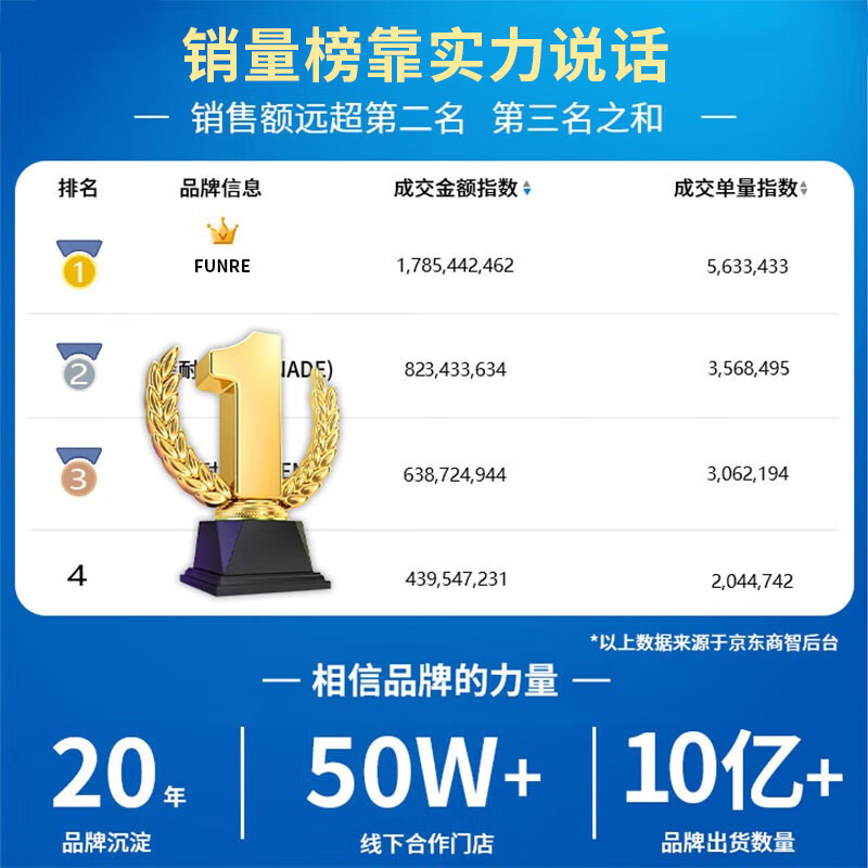 FUNRE is suitable for iQOO mobile phone screen assembly, internal and external screen LCD display replacement glass touch mobile phone screen, suitable for Z8 screen, single-chip assembly, high-definition TFT screen