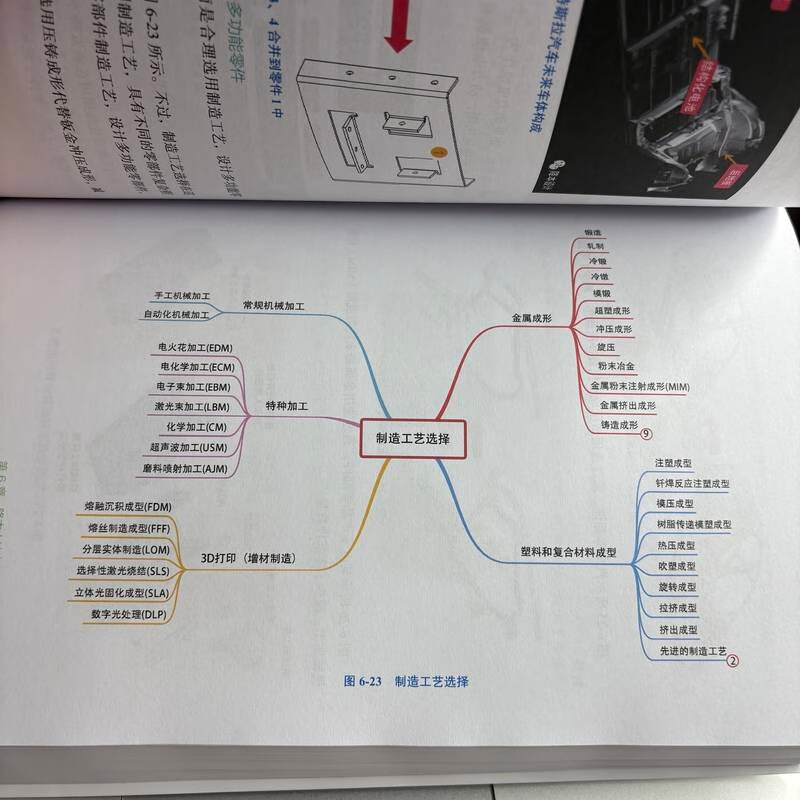Practical R&D cost reduction three-dimensional cost reduction
