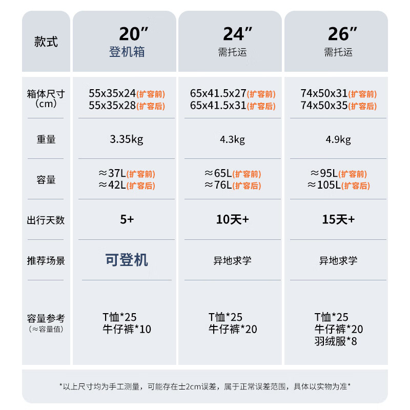 Cardile crocodile front-side open-top suitcase large-capacity trolley suitcase expandable password box boarding case