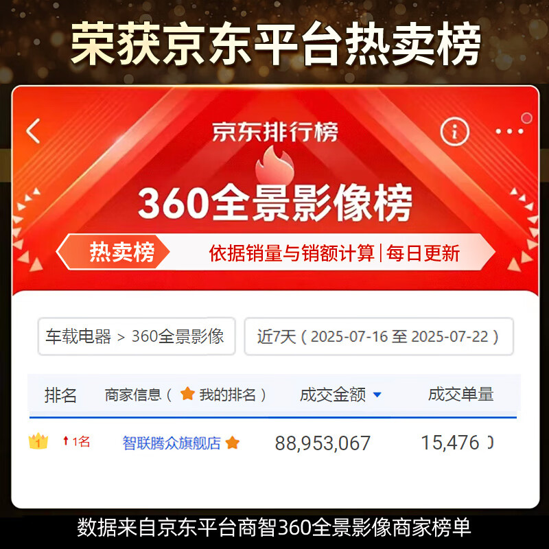 Zhilian Tengzhong is suitable for BMW 720-degree 360 panoramic image reversing driving recorder, sentry mode intelligent AI system, 09-24 BMW 3 Series 360 panoramic, sentry mode, low speed start, voice control