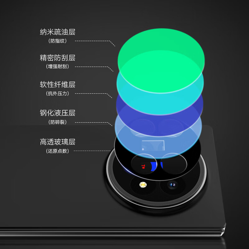 BLUEO is suitable for vivoXFold5 lens film vivoxfold5 rear camera film AR anti-reflective high-definition anti-fall and wear-resistant mobile phone film