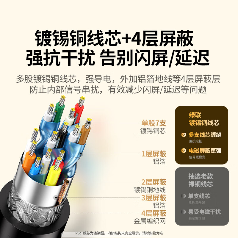 Green Alliance Mini DP to HDMI converter cable adapter 4K HD suitable for Apple notebook mini DP Thunderbolt interface computer connected to monitor projector 1.5 meters 20848