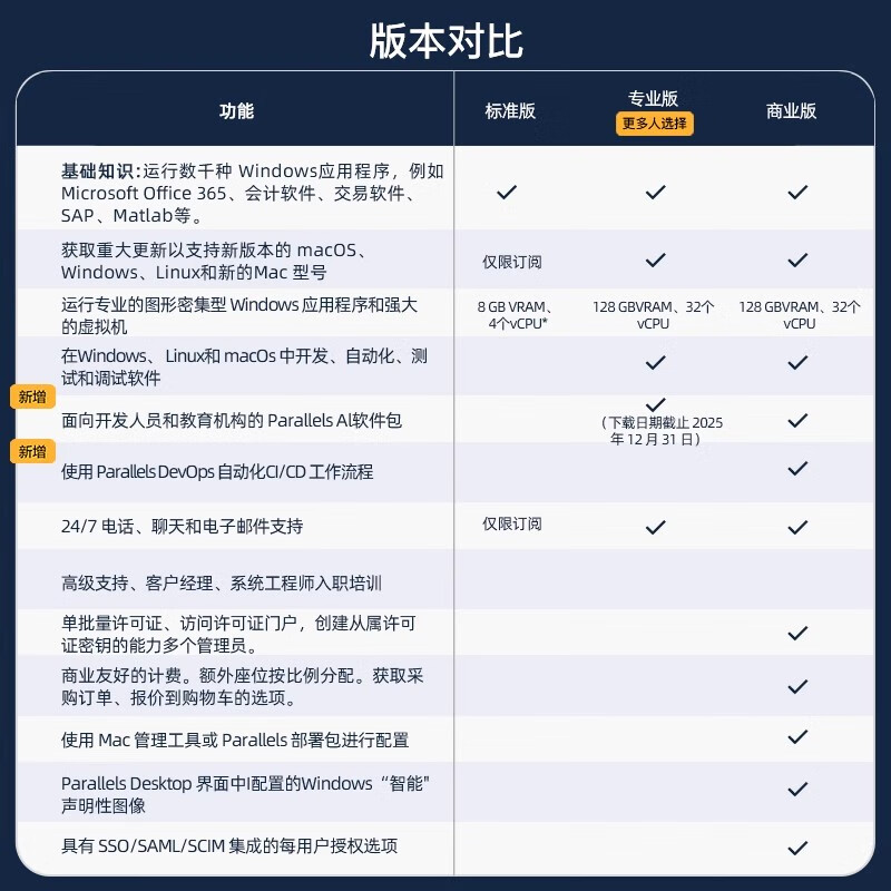 Parallels Desktop 26 mac activation key PD26 virtual machine tool supports M5/4 dual system 14-day trial - Consult customer service for discounts