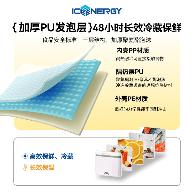 Ice energy outdoor picnic food incubator commercial stall ice storage ice bucket camping fishing mobile refrigerator freezer 22 liters white gray free 450ML ice box*2 + ice bag 1