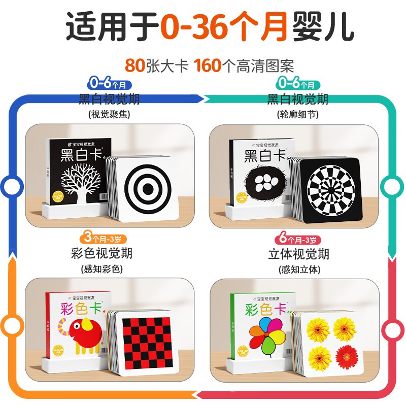 Color card 1 classic version (two versions are randomly issued) black and white card newborn 0-3 months baby color card 0-3 years old children's brain development potential stimulation black and white card early education enlightenment pursuit big card baby toys children early education enlightenment cognitive card