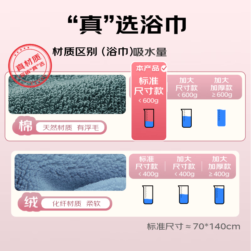 MUJI grade 7A antibacterial 100% pure cotton skin-friendly and non-shedding Xinjiang cotton strong water-absorbent men's high-end large bath towel