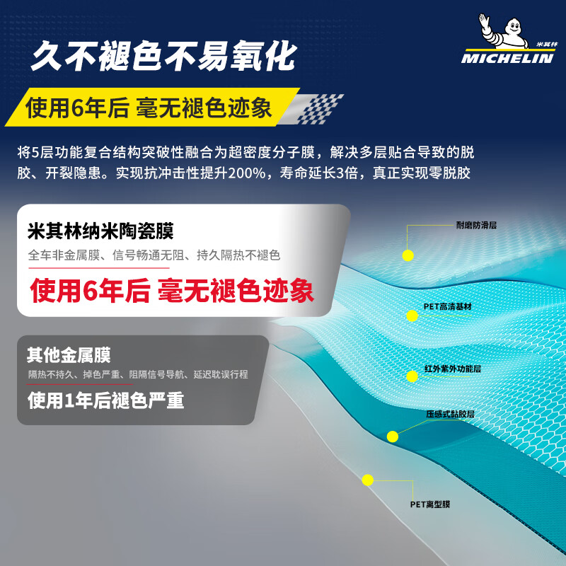 Michelin 10,000+ car film, front windshield, nano ceramic glass car film, solar high heat insulation, strong privacy window film package construction