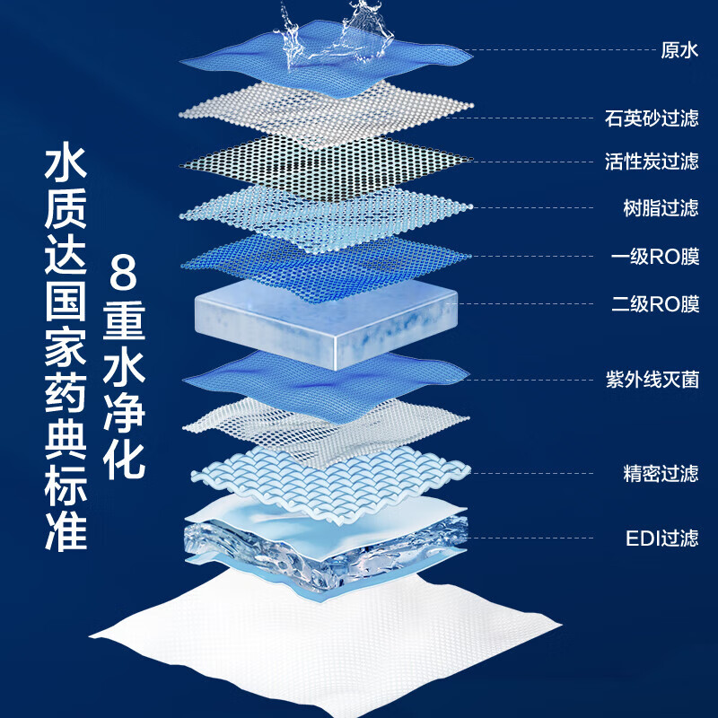 Kitchen wipes 80 pieces * 3 packs + lazy rag thickened kitchen paper 50 pieces * 4 rolls combination