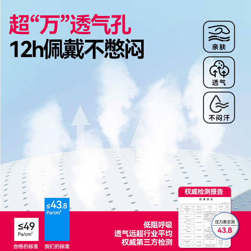 Yimaide masks are individually packaged, one bag, medical surgical sterilization grade, winter disposable, adult blue, ear-less