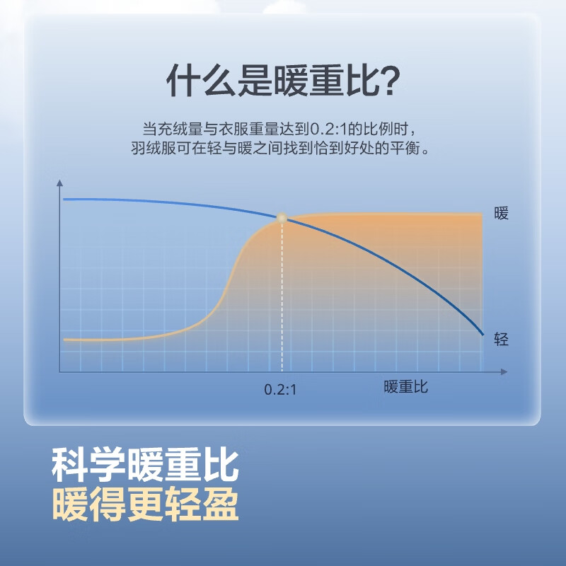 Bosideng 25 Years Goose Down Jacket Women's Autumn and Winter Lightweight Hooded Slim Short Casual Versatile Warm Jacket