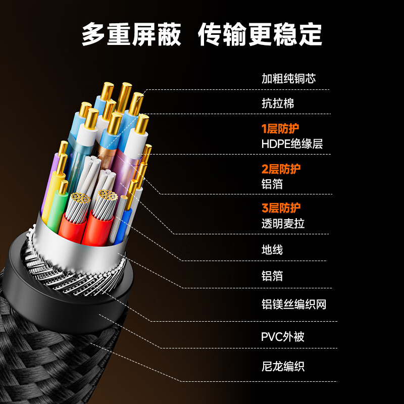 Value meter USB4 full-function type-c data cable 0.5 meters 8\4K high-definition video cable PD240W fast charging suitable for Apple Android Thunderbolt 4/3 mobile hard disk box one-line 40G