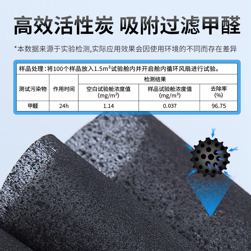 Mingdian's top-grade anti-formaldehyde five-layer disposable activated carbon mask prevents indoor odors, prevents dust and haze, and is individually packaged